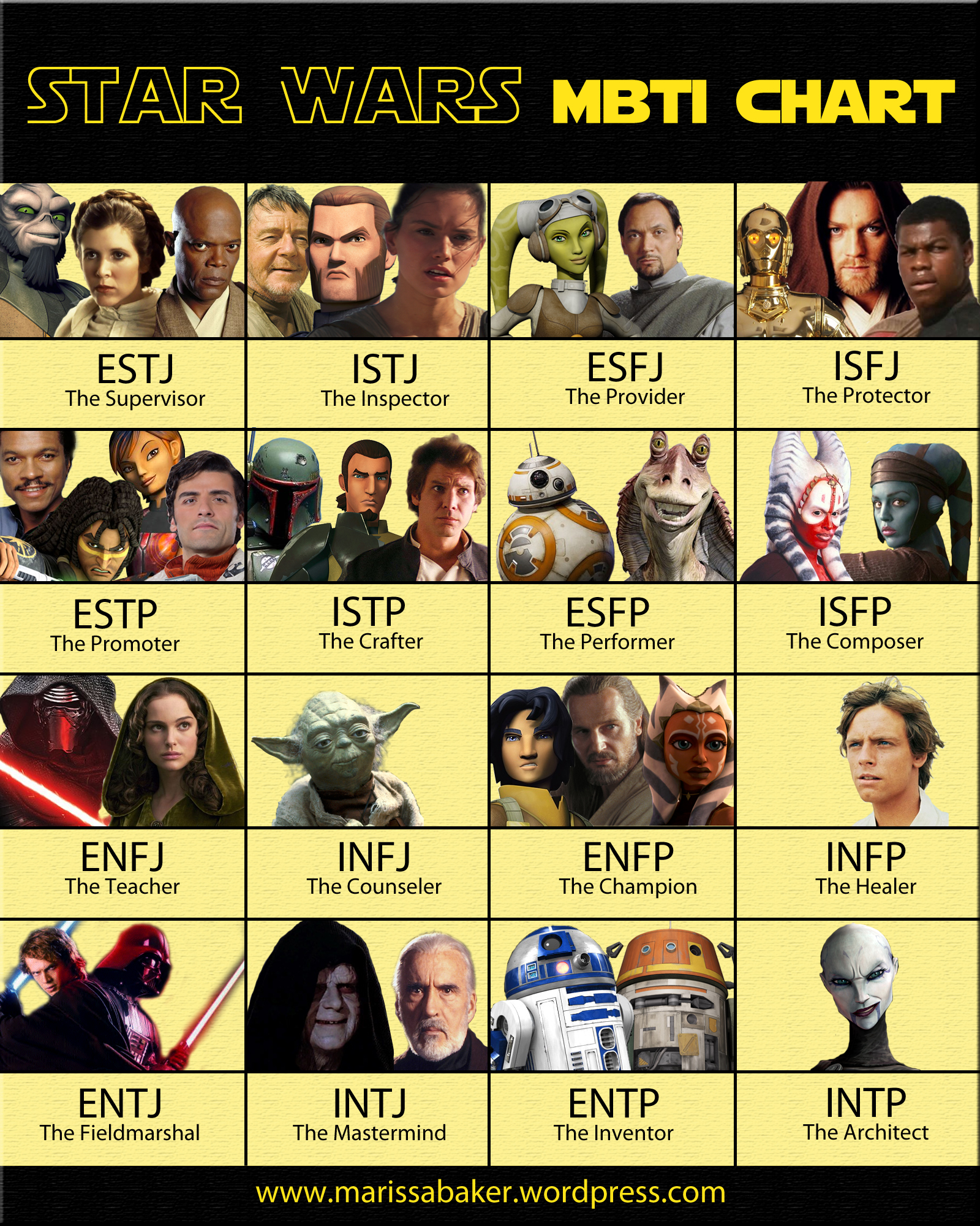 ISTP Characters Personality Type