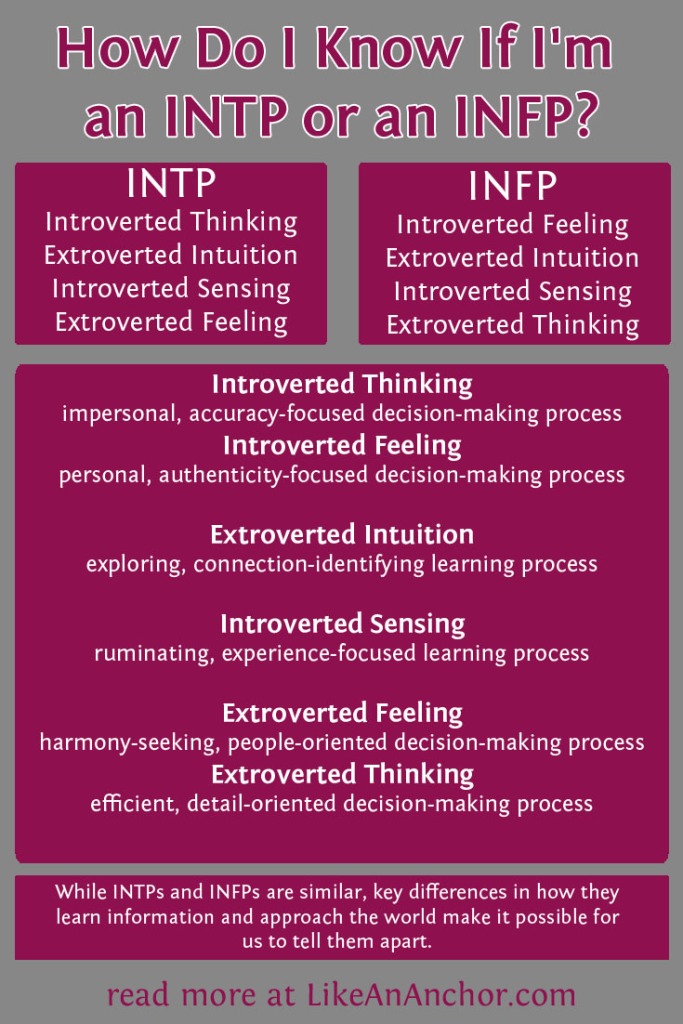 How Do I Know If I'm an INTP or an INFP?